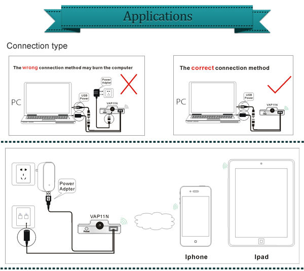 wifi bridge rj45 wireless adapter