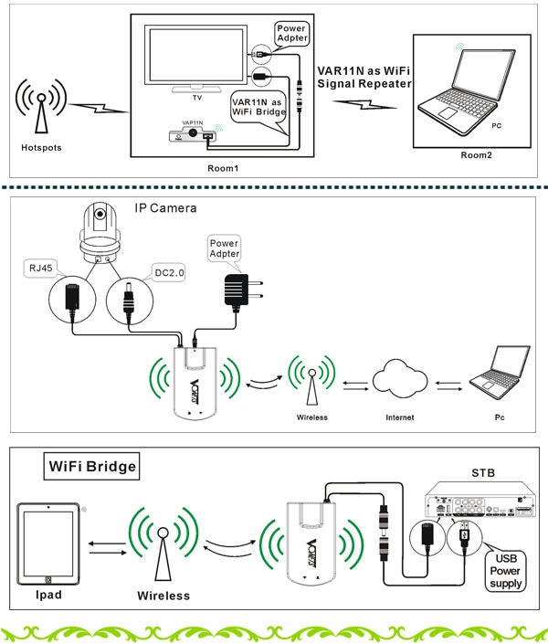wifi bridge rj45 wireless adapter