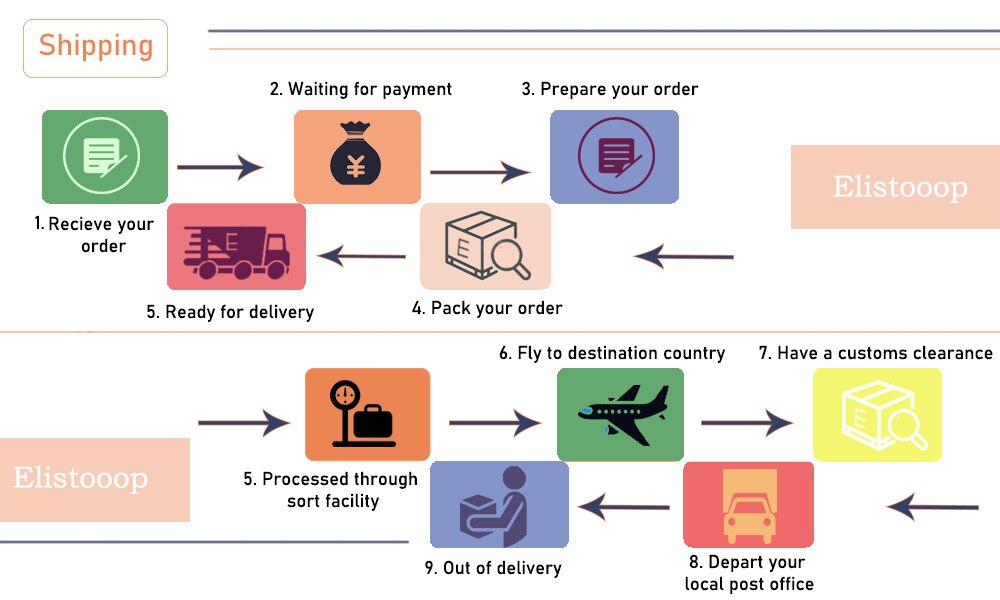 Shipping示意图